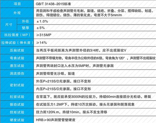 南乐钳压式声测管现货性能特点